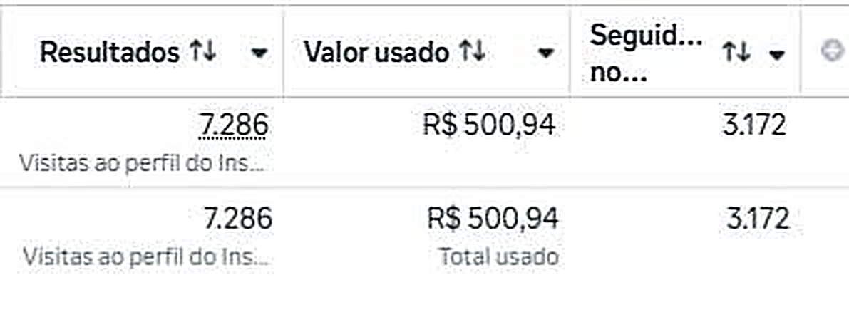Gerenciador de anúncios